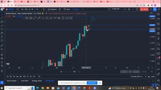 XAUUSD GBPUSD EURUSD all Trading Strategy Technical and Order Flow Analysis! today смотреть онлайн