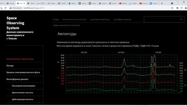 Резонанс Шумана 07 07 2021 смотреть онлайн