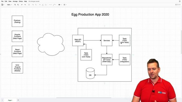 Egg Production App | FullStack | S1P1 | Overall Introduction смотреть онлайн