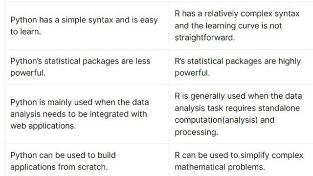 python vs R advantages and disadvantages смотреть онлайн