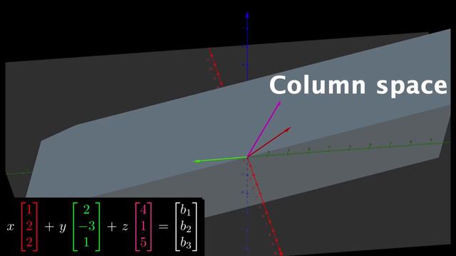 001-Dear linear algebra students, This is what matrices (and matrix manipulation) really look like смотреть онлайн