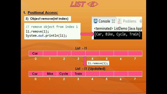 Collections Framework in Java || LIST INTERFACE смотреть онлайн