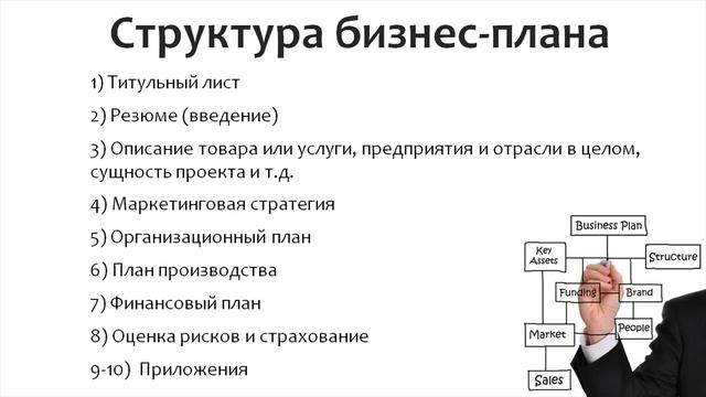 Зачем нужен бизнес план для малого бизнеса Основные функции планирования 3 смотреть онлайн