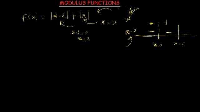 Modulus Functions | Recorded class смотреть онлайн