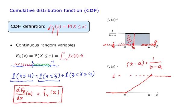L08.7 Cumulative Distribution Functions смотреть онлайн