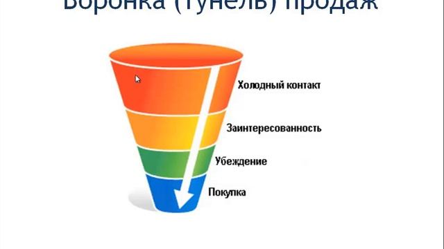 Пример расчета эффективного рекламного бюджета смотреть онлайн