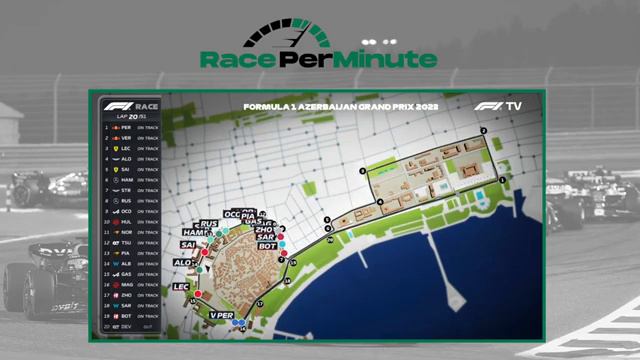 George Russell Azerbaijan GP 2023 - Full Length Team Radio смотреть онлайн