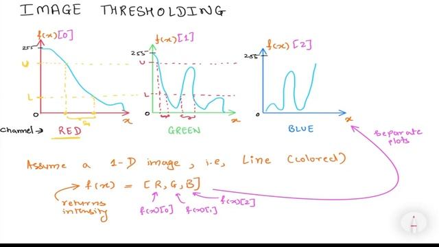 Image Thresholding | Digital Image Processing смотреть онлайн