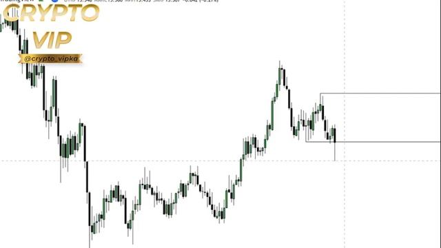 Семинар 2 | Sancho DT - Концепции Smart Money и Price Action смотреть онлайн