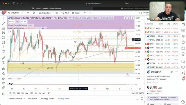 ?  Bitget AMA с партнером: Павел Казанцев