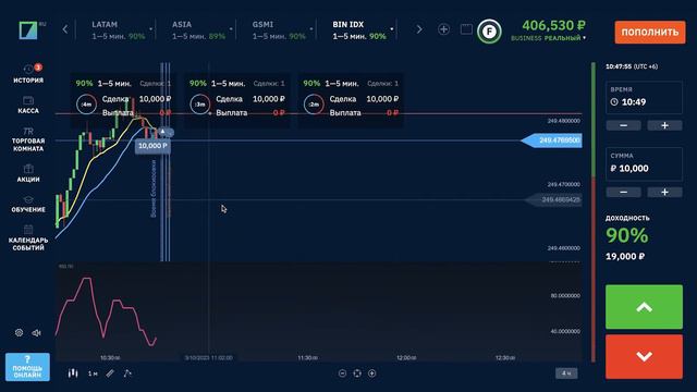 БИНАРИУМ КАК ТОРГОВАТЬ В ПЛЮС! Binarium развод или нет