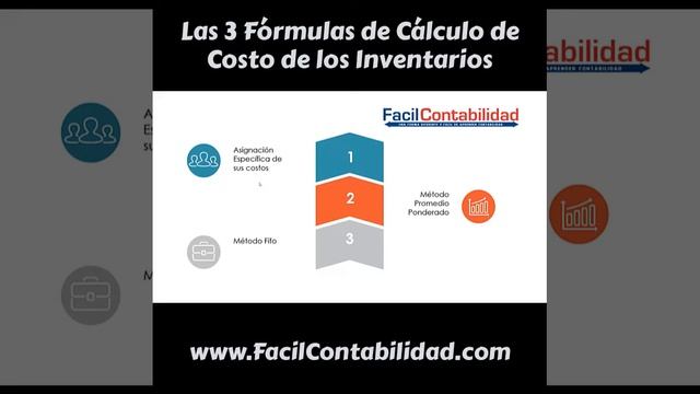 Las 3 Formulas del Cálculo del Costo de los Inventarios смотреть онлайн