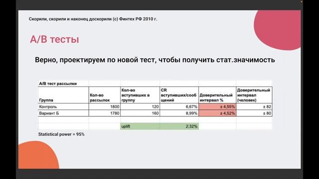 Продуктовая стратегия в разработке. Исследования, продажи, маркетинг. Уровень 2 | Mad Brains Техно