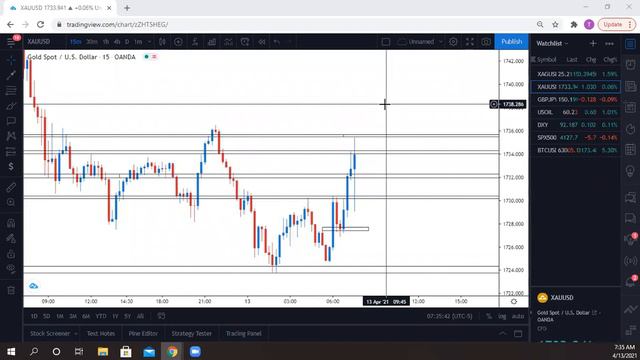 LIVE Forex Trading w/ No Risk FX Educators Tanner and Trap King 04.13.2021 смотреть онлайн