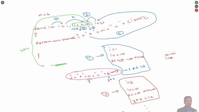 Java Looping Statement In English |Basics of Java in English | Looping Statement in Java смотреть онлайн