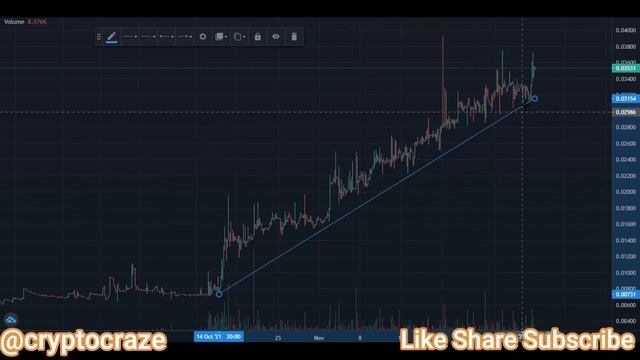 ?CORE Multi-Chain Framework (CMCX)? Don't Miss This 100x Gem | Long Term Holding Project | смотреть онлайн