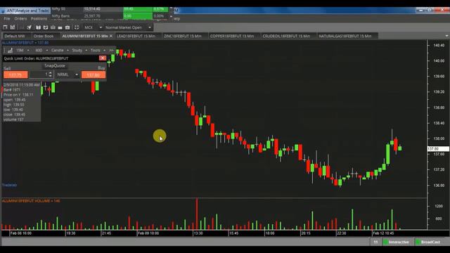 Commodity Market : A Best way to Understand For ' How to Earn Profit In Commodity Market ' смотреть онлайн