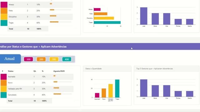 Dashboard de Advertências em ReactJs e Google Charts смотреть онлайн