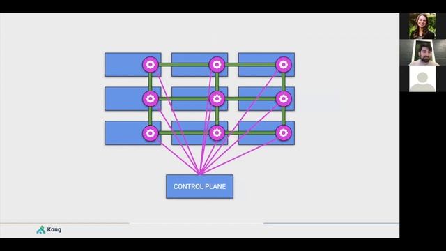 Intro to Kuma: A Guide to Modernizing Your Mesh смотреть онлайн