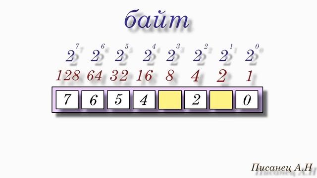 Программирование микроконтроллеров Урок 1 смотреть онлайн