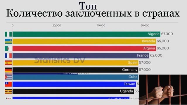 Количество заключенных в странах / Топ стран смотреть онлайн