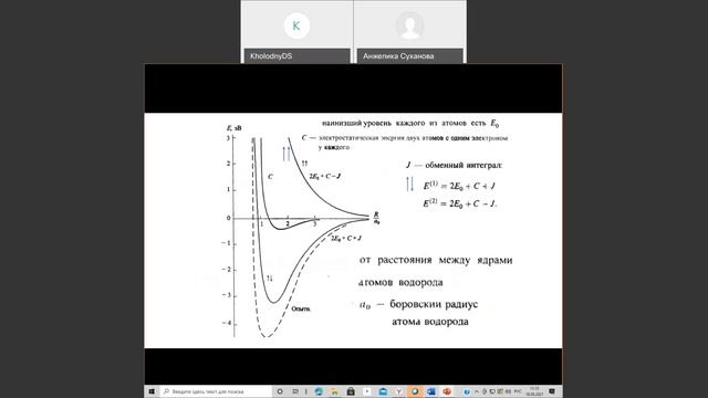 Лекция 3-1-4 МЭТ Ферромагнетизм, домены, обменное взаимодействие