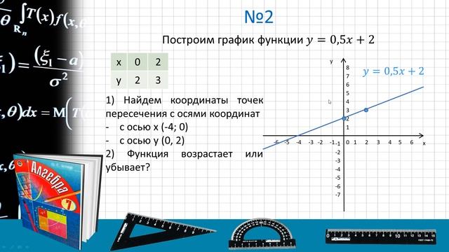Линейная функция ее график и свойства (7 класс. Алгебра) смотреть онлайн