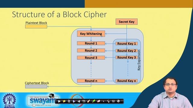 Lecture 08 : Background Cryptography, Crypt analysis and Advance Encryption Standard (AES) смотреть онлайн