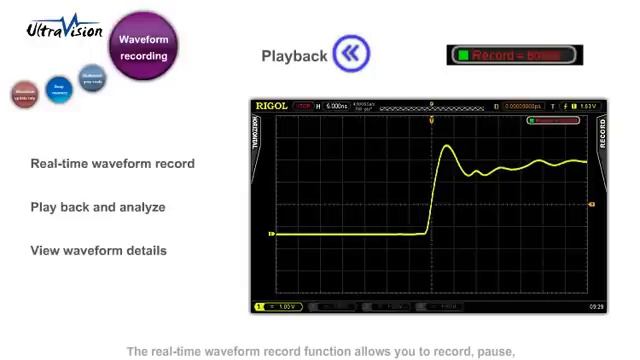 RIGOL's DS4000 series Digital Oscilloscope смотреть онлайн