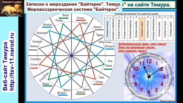 Устройство управляемой эволюции в мироздании. Грядущий царь, Мессия, Махди, Машиах, Майтрейя. смотреть онлайн