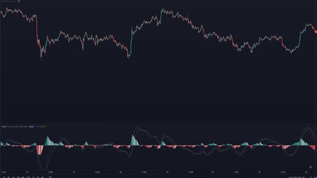 BEST MACD Trading Strategy [86% Win Rate] смотреть онлайн