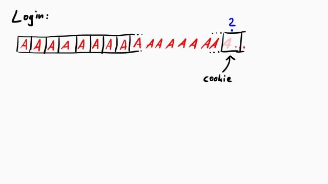 Defeat a stack cookie with bruteforce - rhme2 Photo manager (pwn 100) смотреть онлайн