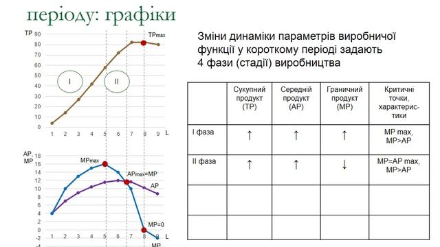 Тема 8 Виробнича функція 2016 смотреть онлайн