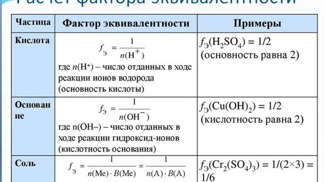 Расчет молярной массы эквивалентов смотреть онлайн