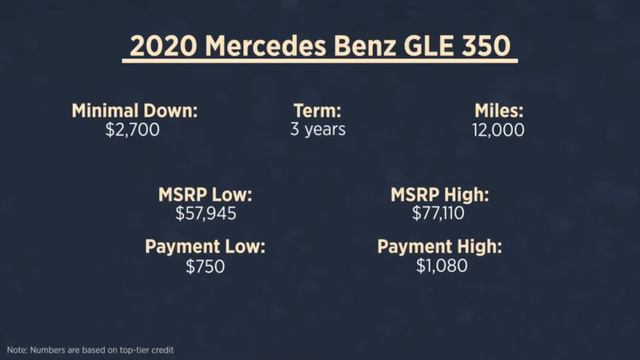 ? A Lease Deal for a 2020 MB GLE 350 | 350 4Matic | 450 4Matic ? смотреть онлайн