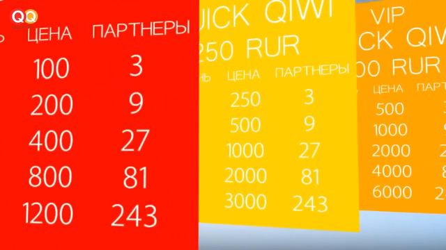 КВИК КИВИ QUICK QIWI Как работает проект  Видео презентация