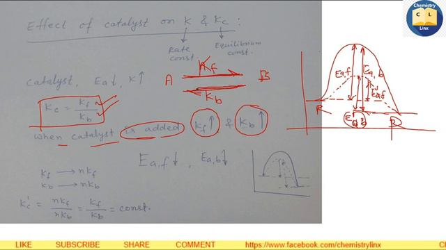 Chemical Kinetics |12th |Chemistry Linx |L-32| Effect of catalyst on rate constant смотреть онлайн