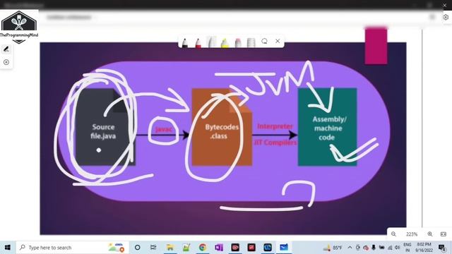 How Java Program Works, Compiler, Interpreter | Java Tutorial #viral #viralvideo #trending #java смотреть онлайн