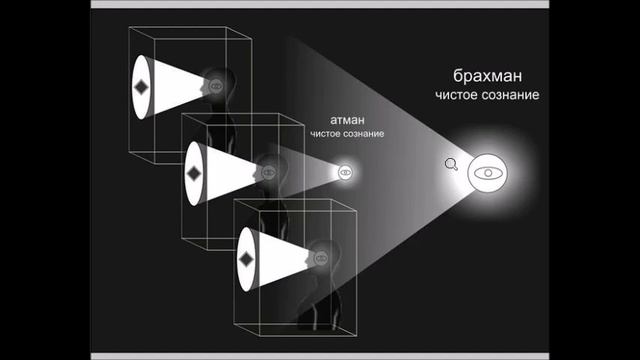 ЧИСТОЕ СОЗНАНИЕ подобно воде без примесей смотреть онлайн