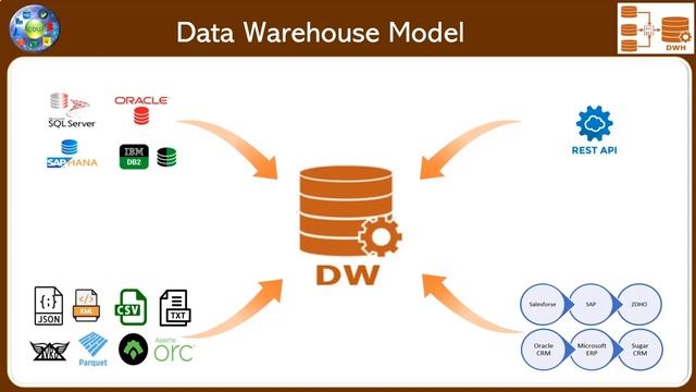 1. Data Warehousing Concept смотреть онлайн