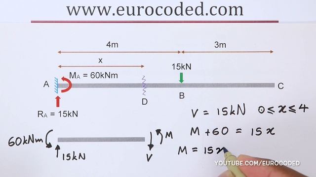 Draw Bending Moment & Shear Force Diagrams - Cantilever Beam смотреть онлайн