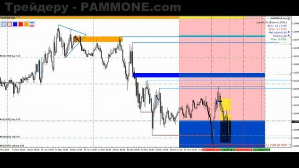 +0,74% Самая прибыльная торговая стратегия Форекс для трейдеров #163