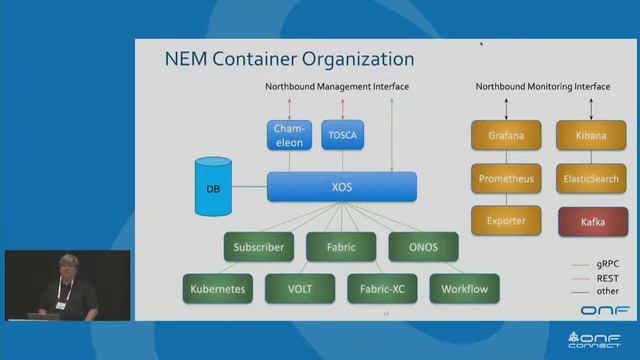 Broadband Access Tutorial - Session 2: Community - Who's Involved in SEBA & VOLTHA смотреть онлайн
