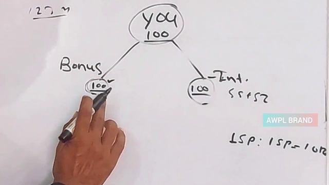 Awpl में प्लान दिखाने का बेस्ट फॉर्मूला | Awpl Plan in Hindi | Awpl Income Plan | Awpl Brand смотреть онлайн