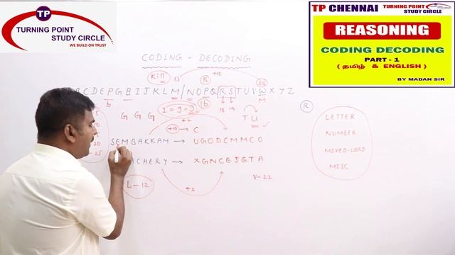 CODING & DECODING PART 1 BY MADAN SIR || SHORT CUTS || CONCEPTS || смотреть онлайн
