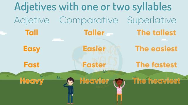 A QUICK GUIDE TO: Comparatives and superlatives смотреть онлайн