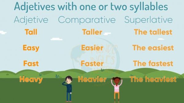 A QUICK GUIDE TO: Comparatives and superlatives