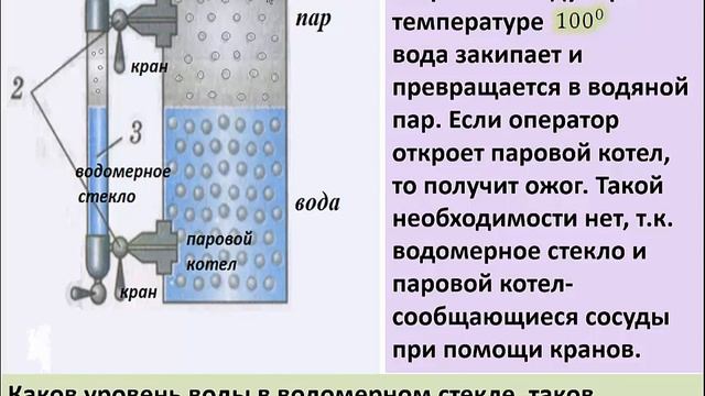 Физика 7 класс Тема "Сообщающиеся сосуды" смотреть онлайн