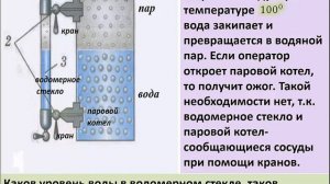 Физика 7 класс Тема "Сообщающиеся сосуды"