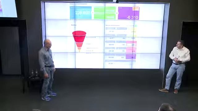 Прогнозируем бизнес модель интернет магазина 1С-Битрикс смотреть онлайн